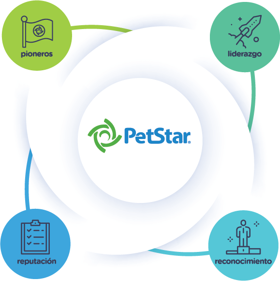Diagrama circular de los 4 pilares PetStar: pioneros, liderazgo, reputación y reconocimiento